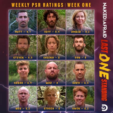 naked and afraid last one standing psr|Naked and Afraid: Last One Standing Season 2 Cast:。